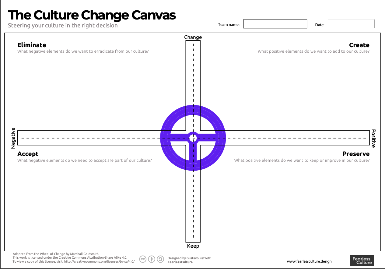 Culture Change Canvas