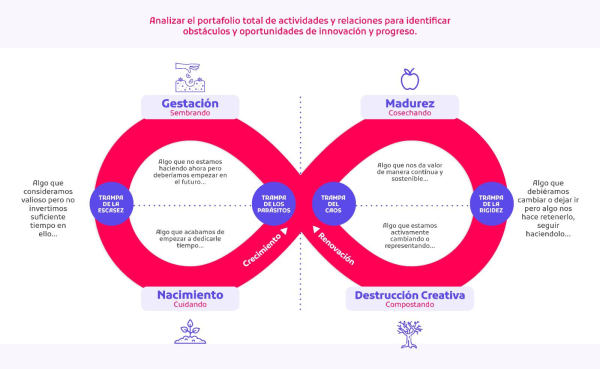 EcoCiclo EcoCiclo